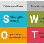 Análise SWOT